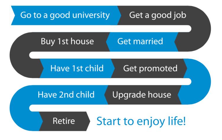 Graphic from "X-Marks The Spot: The Indispensable Guide To Living & Working From Anywhere You Choose (2nd Edition 2009)" by Lea Woodward